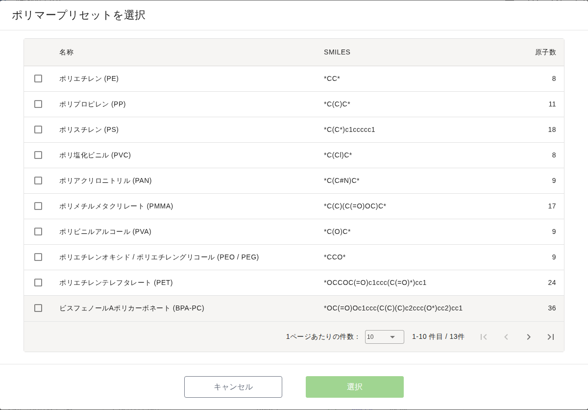 「ポリマープリセットを選択」ダイアログ。名称・SMILES・原子数の列を持つ表に、ポリエチレン (PE)、ポリプロピレン (PP)、ポリスチレン (PS)、ポリ塩化ビニル (PVC)、ポリアクリロニトリル (PAN)、ポリメチルメタクリレート (PMMA)、ポリビニルアルコール (PVA)、ポリエチレンオキシド / ポリエチレングリコール (PEO / PEG)、ポリエチレンテレフタレート (PET)、ビスフェノールAポリカーボネート (BPA-PC) が並び、全 13 件と表示されている。